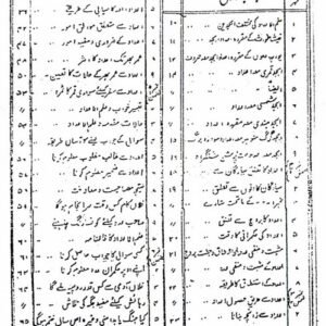 Asrar-ul-Adaad (Hissa Awwal)